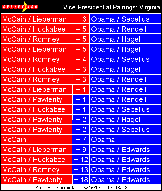 Obama v. McCain